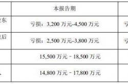 哈尔斯定增募资两度调减至7.55亿元 产能消耗引质疑