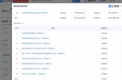 扩大试点业务范围，增加参与机构数量——完善股权投资更好支持科技创新