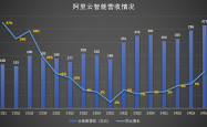 AI旋风下的微软云：中国市场三位数增长 出海争夺战凶猛