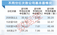 大手笔频现 A股上市公司分红积极性持续提升