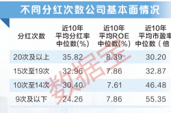 大手笔频现 A股上市公司分红积极性持续提升
