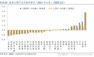 资金“高低切”带动消费板块反弹 A股行情从科技主题向普涨扩散