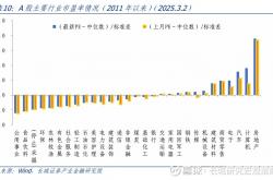 资金“高低切”带动消费板块反弹 A股行情从科技主题向普涨扩散