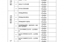 稳健医疗收关注函：需自查并说明是否存在采购不合格原材料、残次品违规流通