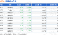 震安科技因公司治理不规范等多项违规被责令改正 2024年净利润预亏近1.7亿元