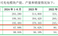 优优绿能IPO注册生效叩门时刻现隐忧 外销萎缩拖累净利首降