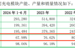优优绿能IPO注册生效叩门时刻现隐忧 外销萎缩拖累净利首降
