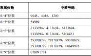 永杰新材登陆A股，2025年一季度净利润预增2.15%至27.69%