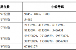 永杰新材登陆A股，2025年一季度净利润预增2.15%至27.69%
