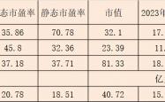 恒鑫生活3月19日在深交所上市，发行价格39.92元/股