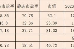 恒鑫生活3月19日在深交所上市，发行价格39.92元/股