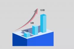 金蝶国际预计2025年实现扭亏 AI加速推动SaaS行业更迭