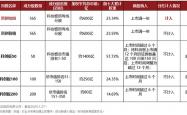 A股公司总市值达103.3万亿元创历史新高 “硬科技”赛道市值扩张显著