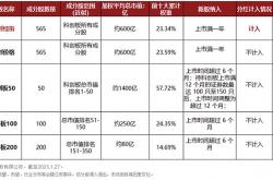 A股公司总市值达103.3万亿元创历史新高 “硬科技”赛道市值扩张显著