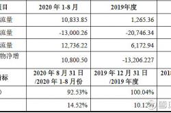 玉龙股份收到欠税约谈警示通知 766.32万元税款逾期未缴纳