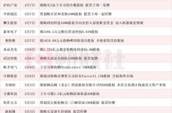 政策、产业与资本“三重奏” A股公司并购重组好戏连台