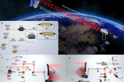 连接亚非大陆！中国科学家突破全球化量子通信技术瓶颈