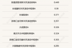 连续净投放下债市回暖，今年“债牛”行情能否再现？