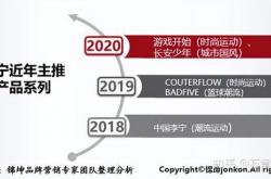 步入千亿营收 安踏赚钱变难了
