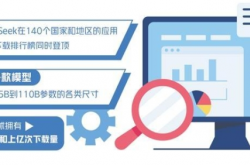开源模型加速构建智能生态