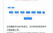 闻泰科技拟退出产品集成业务 向立讯精密转让相关子公司股权及资产