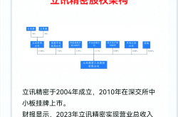 闻泰科技拟退出产品集成业务 向立讯精密转让相关子公司股权及资产