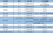 PD-1组合赴美上市二度延期 恒瑞“出海”缘何再次受阻？