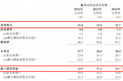 周六福IPO迷局：