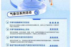 秀我中国｜世界气象日探秘！气象的“天机”是如何被破译的