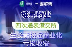 中润光能递表港交所：去年净亏13.6亿研发支出砍半 技术待升级的P型电池贡献45%销量