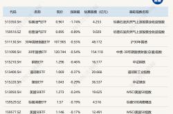 港股创新药板块估值更具弹性 机构称中长期营收有望迎来改善