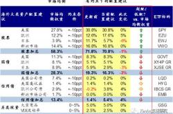 中国奥园：去年亏损20.96亿元 积极探索潜在的资产出售机会以增加流动性