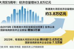 规模突破3.8万亿元 “定投长投”助力打开ETF市场创新发展新局面｜ETF深观察