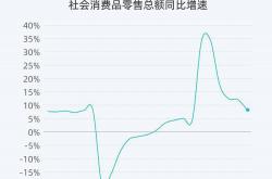 舍得酒业再推员工激励方案：涉及168人 今年营收或利润需显著增长