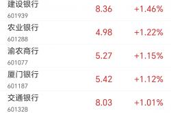真金白银回报投资者 A股上市公司大手笔分红频现