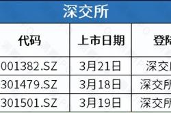 “A+H”上市阵营持续壮大 集中三大热门领域