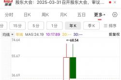 汇金科技20cm跌停 董事长陈喆因业绩预告披露违规收警示函