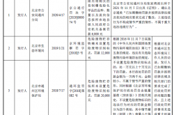 北京通美科创板IPO中止，“提交注册”已接近三年