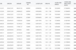 中海地产2024年营收1851亿元：聚焦一线城市投资巩固业绩 派息率38%回报股东