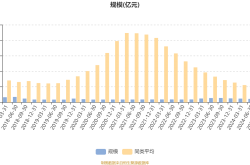 双汇发展2024年营收净利双线失守仍豪掷近50亿分红