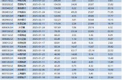 逾千家上市公司发布2024年年报 近六成公司业绩同比增长