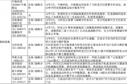 抱团发展 A股公司开启“战略合作”时代