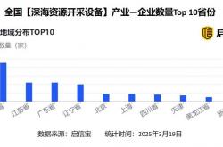 深海科技成新引擎 推动海洋经济万亿级产业落地转型