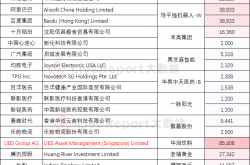 逾60家港股上市公司年报“难产”
