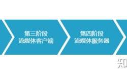赛力斯借问界逆袭营收狂飙305% 战投+港股双线突围以解内忧外患？