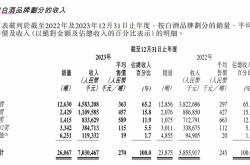 A股逾千份年报亮相 近九成盈利