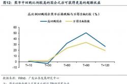 稳增长夯实高分红底气 食品饮料公司年报“有滋有味”