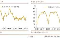 特朗普关税大棒落下，黄金价格再创新高，美股指期货、日韩股市暴跌