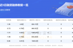 上市未满月，汉朔科技计划调整IPO募投项目投资金额