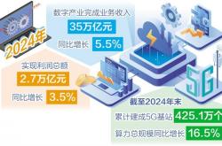 数字产业新动能持续积聚